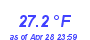 Milwaukee Weather Temperature Low Month