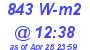 Milwaukee Weather Solar Radiation High Today