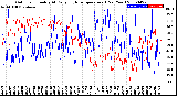 Milwaukee Weather Outdoor Humidity<br>At Daily High<br>Temperature<br>(Past Year)