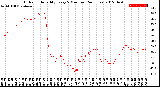 Milwaukee Weather Outdoor Humidity<br>Every 5 Minutes<br>(24 Hours)