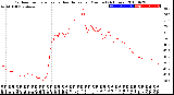 Milwaukee Weather Outdoor Temperature<br>vs Heat Index<br>per Minute<br>(24 Hours)