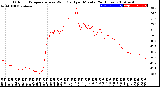 Milwaukee Weather Outdoor Temperature<br>vs Wind Chill<br>per Minute<br>(24 Hours)