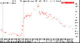 Milwaukee Weather Outdoor Temperature<br>per Minute<br>(24 Hours)