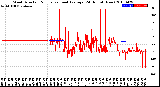 Milwaukee Weather Wind Direction<br>Normalized and Average<br>(24 Hours) (New)