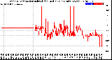 Milwaukee Weather Wind Direction<br>Normalized and Median<br>(24 Hours) (New)