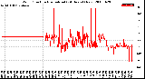 Milwaukee Weather Wind Direction<br>Normalized<br>(24 Hours) (New)