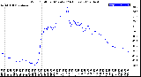 Milwaukee Weather Wind Chill<br>per Minute<br>(24 Hours)