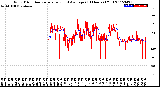 Milwaukee Weather Wind Direction<br>Normalized and Average<br>(24 Hours) (Old)