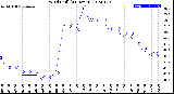 Milwaukee Weather Wind Chill<br>(24 Hours)