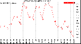 Milwaukee Weather Dew Point<br>(24 Hours)