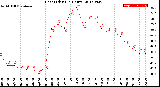 Milwaukee Weather Heat Index<br>(24 Hours)