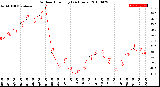 Milwaukee Weather Outdoor Humidity<br>(24 Hours)