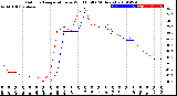 Milwaukee Weather Outdoor Temperature<br>vs Wind Chill<br>(24 Hours)