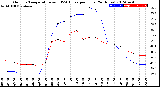 Milwaukee Weather Outdoor Temperature<br>vs THSW Index<br>per Hour<br>(24 Hours)