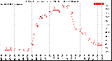 Milwaukee Weather THSW Index<br>per Hour<br>(24 Hours)