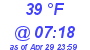 Milwaukee Weather Dewpoint High High Today