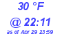 Milwaukee Weather Dewpoint High Low Today