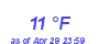 Milwaukee Weather Dewpoint High Low Month