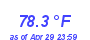 Milwaukee WeatherHeat Index High Month