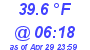 Milwaukee Weather Temperature Low Today