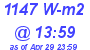 Milwaukee Weather Solar Radiation High Today