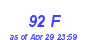 Milwaukee Weather THSW Index High Month