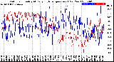 Milwaukee Weather Outdoor Humidity<br>At Daily High<br>Temperature<br>(Past Year)