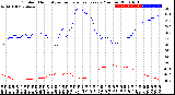 Milwaukee Weather Outdoor Humidity<br>vs Temperature<br>Every 5 Minutes