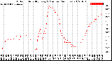 Milwaukee Weather Outdoor Humidity<br>Every 5 Minutes<br>(24 Hours)