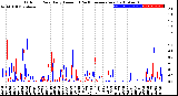 Milwaukee Weather Outdoor Rain<br>Daily Amount<br>(Past/Previous Year)