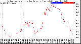 Milwaukee Weather Outdoor Temperature<br>vs Heat Index<br>per Minute<br>(24 Hours)