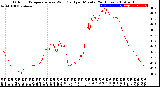 Milwaukee Weather Outdoor Temperature<br>vs Wind Chill<br>per Minute<br>(24 Hours)