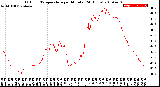 Milwaukee Weather Outdoor Temperature<br>per Minute<br>(24 Hours)