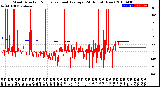 Milwaukee Weather Wind Direction<br>Normalized and Average<br>(24 Hours) (New)