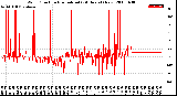 Milwaukee Weather Wind Direction<br>Normalized<br>(24 Hours) (New)