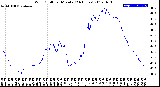 Milwaukee Weather Wind Chill<br>per Minute<br>(24 Hours)