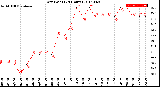 Milwaukee Weather Dew Point<br>(24 Hours)