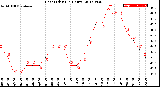 Milwaukee Weather Heat Index<br>(24 Hours)