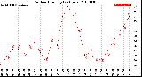 Milwaukee Weather Outdoor Humidity<br>(24 Hours)