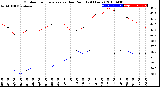 Milwaukee Weather Outdoor Temperature<br>vs Dew Point<br>(24 Hours)