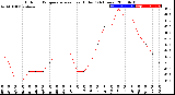 Milwaukee Weather Outdoor Temperature<br>vs Heat Index<br>(24 Hours)