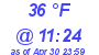 Milwaukee Weather Dewpoint High High Today