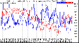 Milwaukee Weather Outdoor Humidity<br>At Daily High<br>Temperature<br>(Past Year)