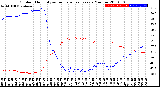 Milwaukee Weather Outdoor Humidity<br>vs Temperature<br>Every 5 Minutes