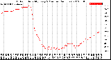 Milwaukee Weather Outdoor Humidity<br>Every 5 Minutes<br>(24 Hours)