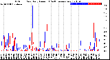 Milwaukee Weather Outdoor Rain<br>Daily Amount<br>(Past/Previous Year)