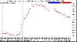 Milwaukee Weather Outdoor Temperature<br>vs Heat Index<br>per Minute<br>(24 Hours)