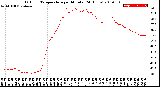 Milwaukee Weather Outdoor Temperature<br>per Minute<br>(24 Hours)