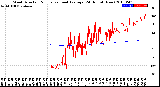 Milwaukee Weather Wind Direction<br>Normalized and Average<br>(24 Hours) (New)