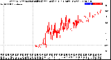 Milwaukee Weather Wind Direction<br>Normalized and Median<br>(24 Hours) (New)